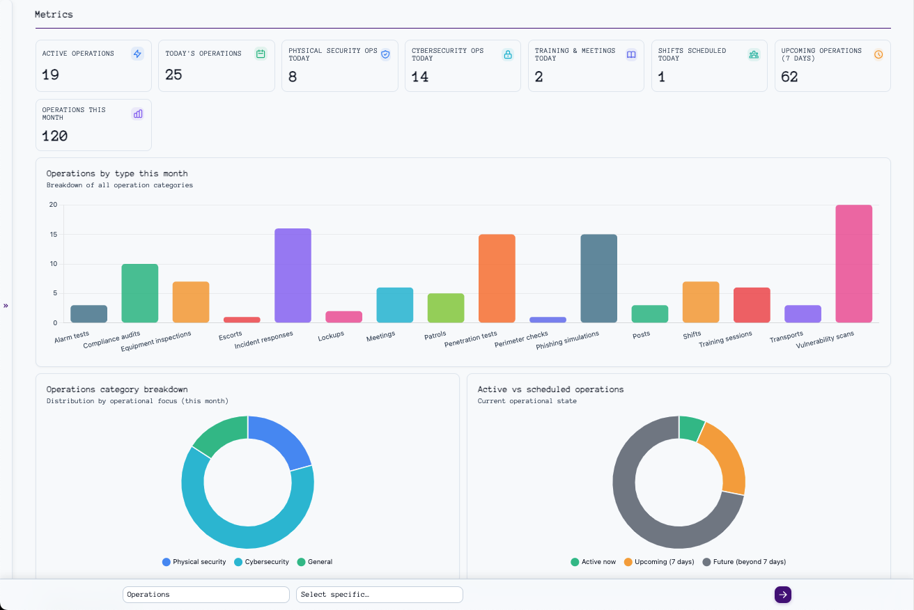 Schild Platform Dashboard