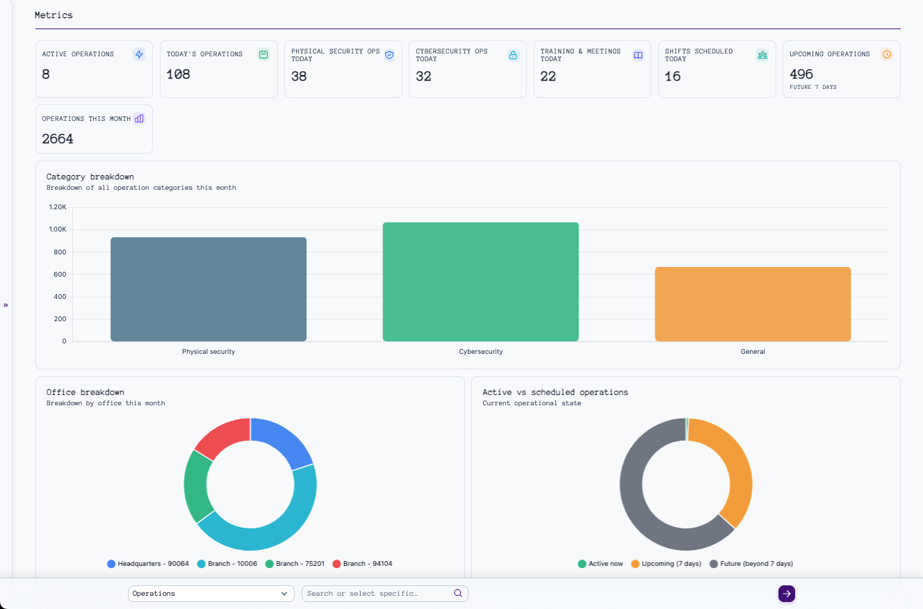 Schild Platform Dashboard