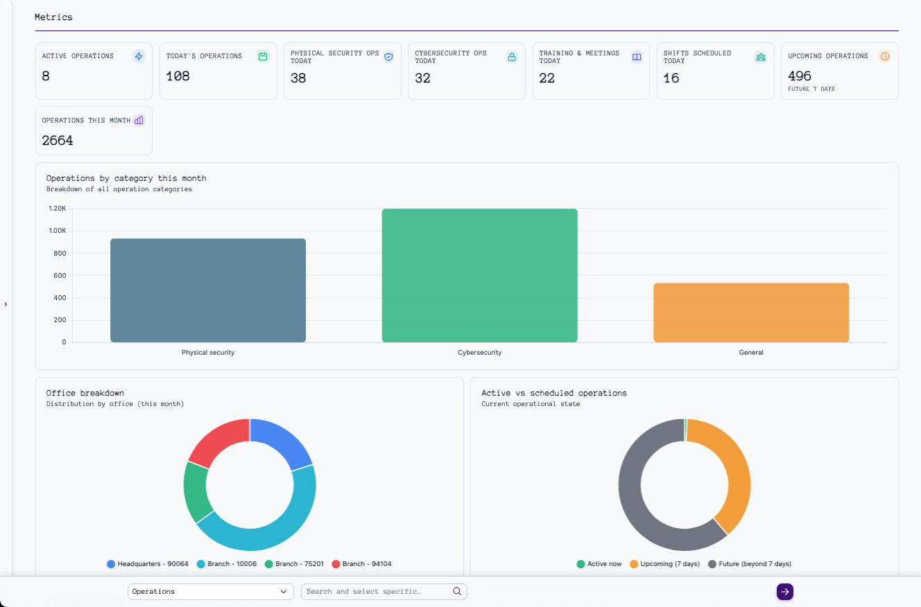 Schild Platform Dashboard
