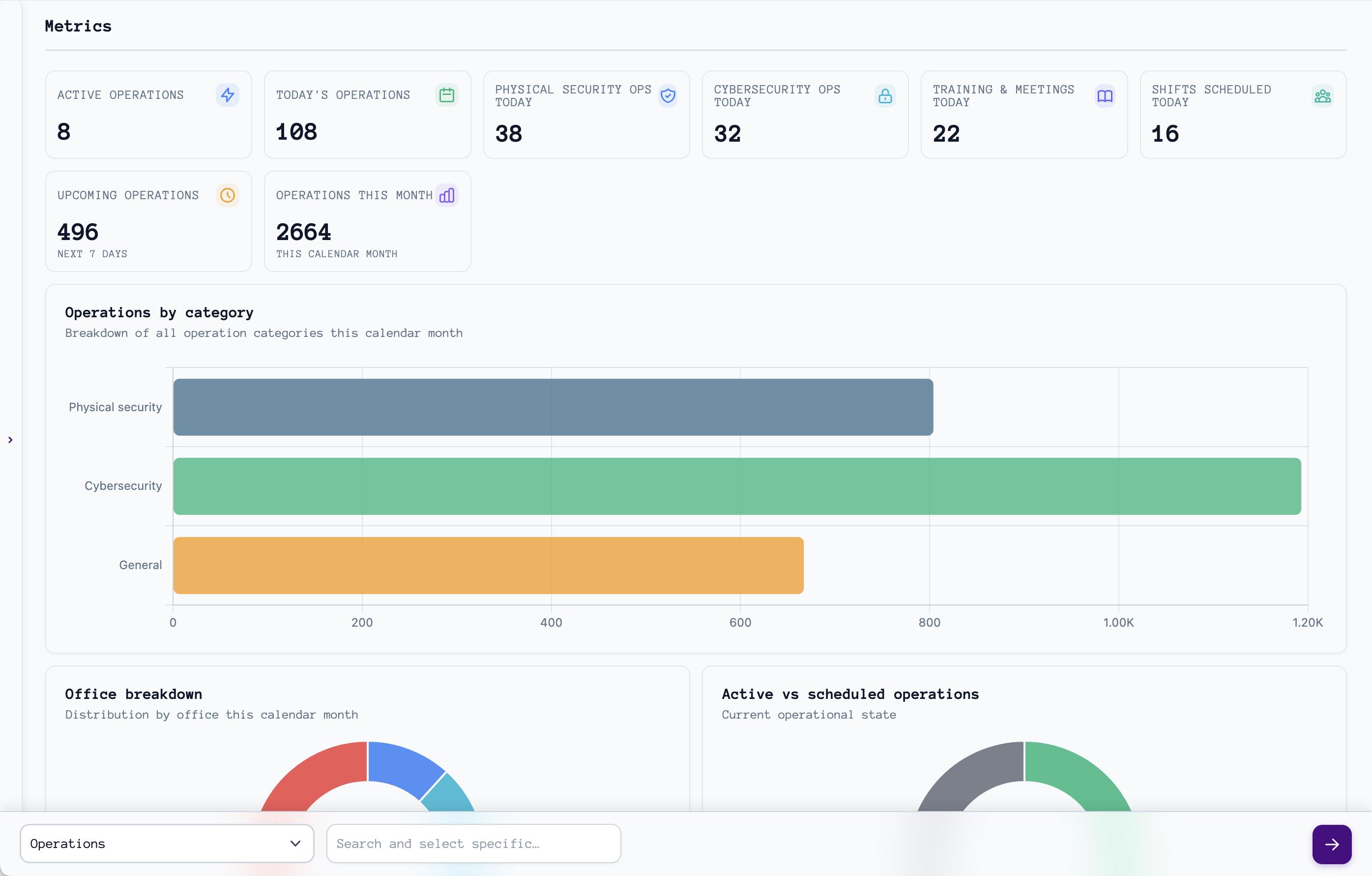 Schild Platform Dashboard