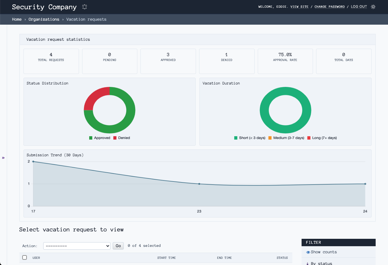 Vacation requests dashboard
